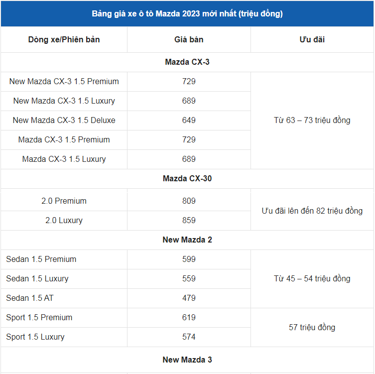 bảng giá xe ô tô Mazda tháng 5/2023 tại Việt Nam