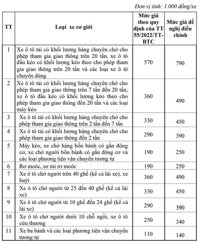 Bảng giá kiểm định xe cơ giới mới 