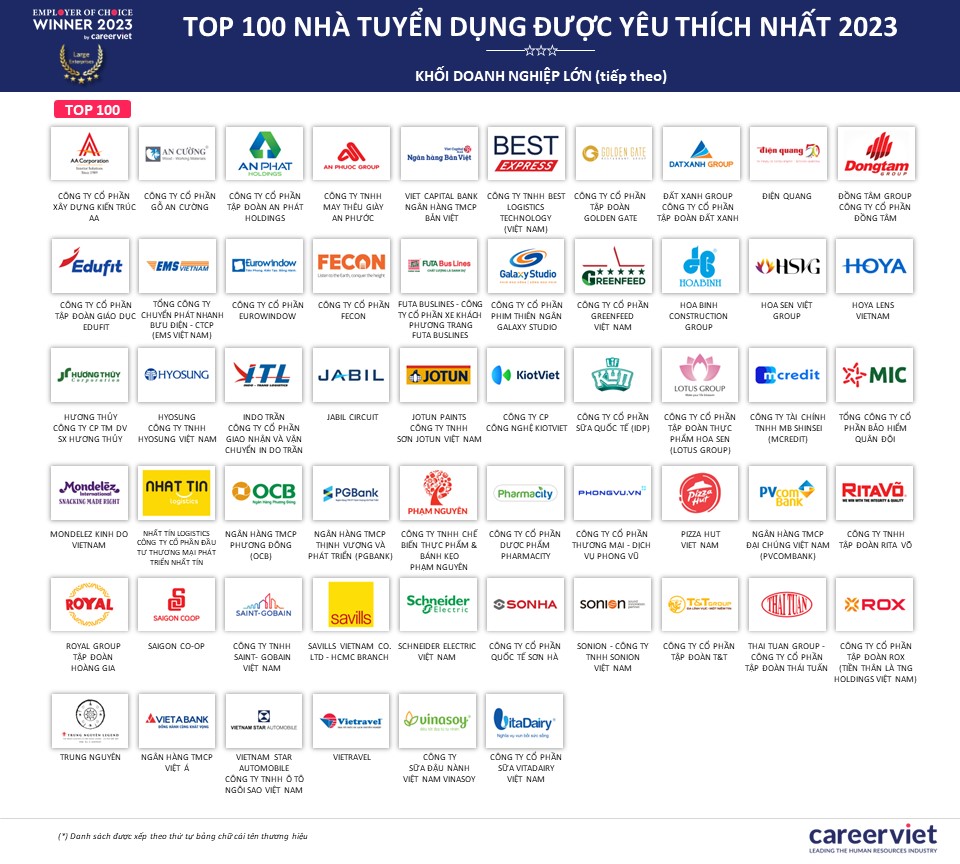 nhà tuyển dụng được yêu thích nhất Việt Nam 2023