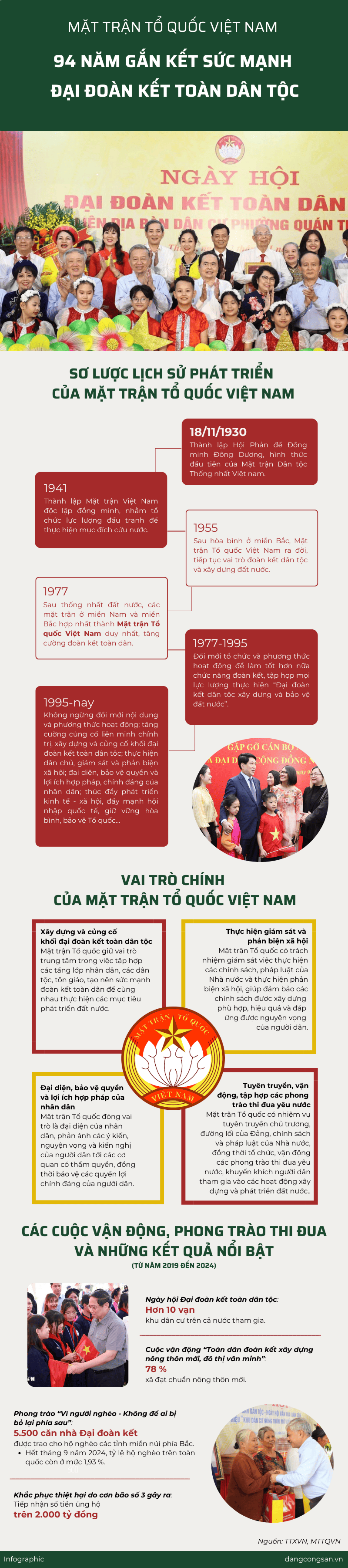 mặt trận tổ quốc việt nam