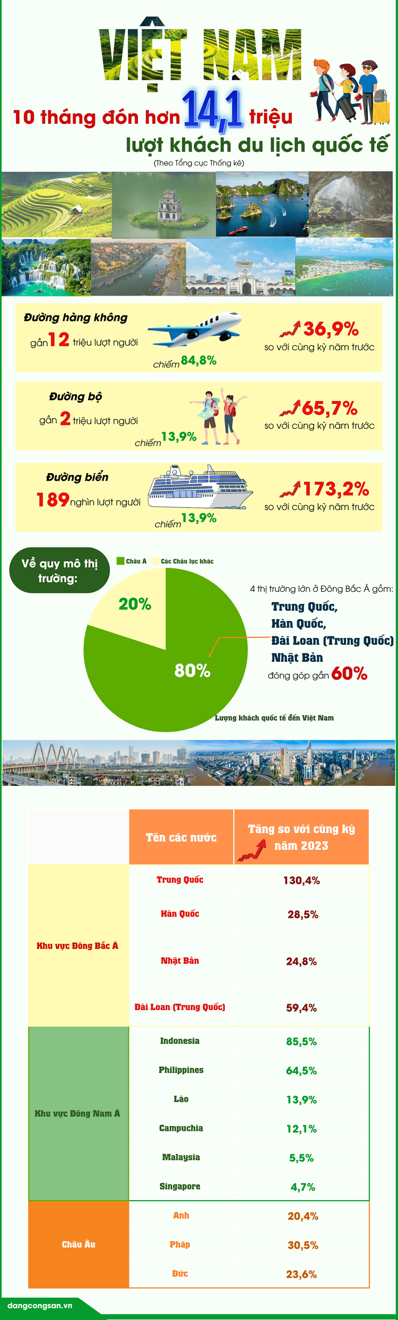 du lịch việt nam 2024