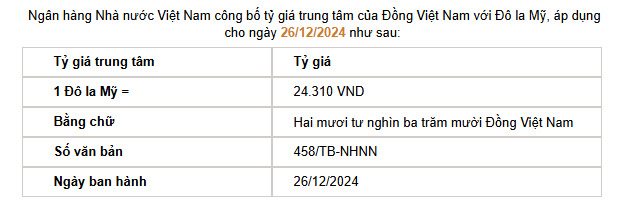 Tỷ giá trung tâm. Nguồn: sbv.