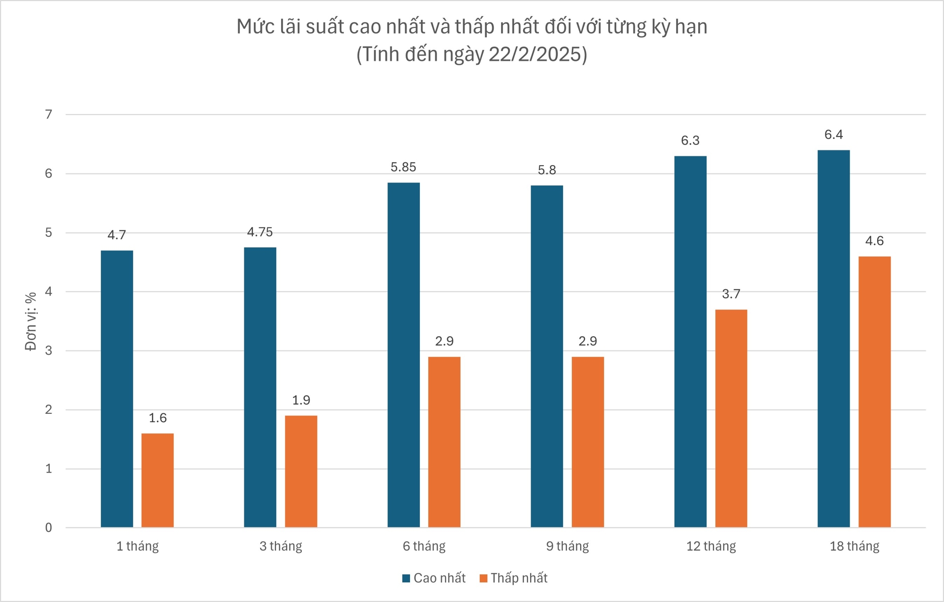 Thủ tướng yêu cầu thanh tra các ngân hàng tăng lãi suất huy động cafetaichinh.vn