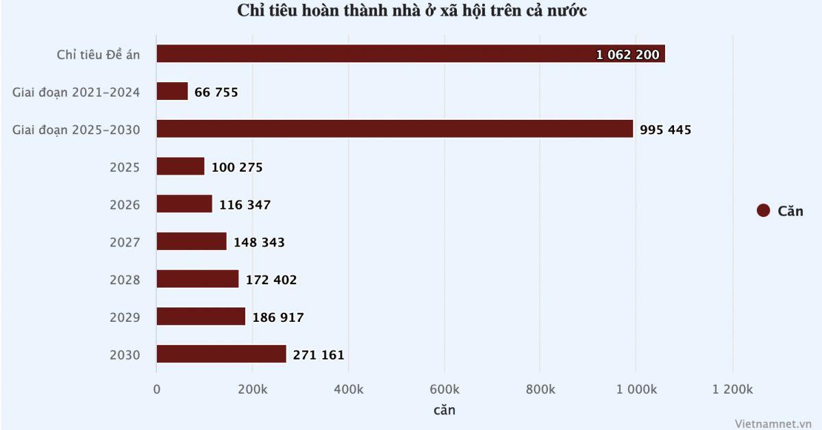 Loạt ‘ông lớn’ vào cuộc làm nhà giá rẻ, chục vạn dân có cơ hội mua nhà