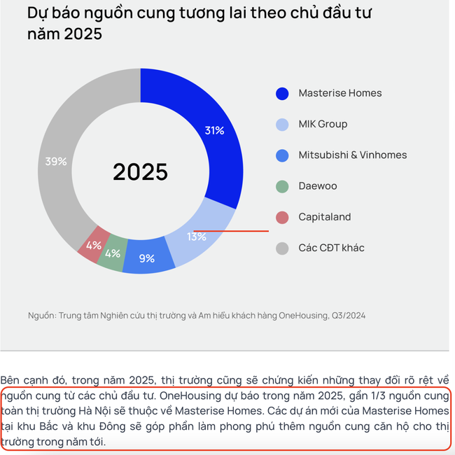 Masterise Group: Đế chế bất động sản dưới "bóng" Techcombank?