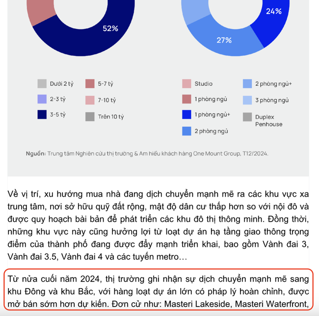 Masterise Group: Đế chế bất động sản dưới "bóng" Techcombank?