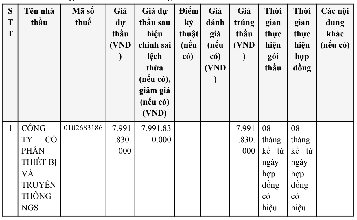 “Ông lớn” công nghệ Công ty NGS: Trúng thầu nghìn tỷ nhưng bị "bêu tên" chậm đóng BHXH