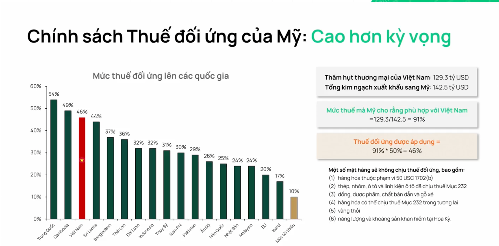 Mỹ áp thuế Việt Nam 46%: Chứng khoán chỉ rung lắc nhất thời, thị trường sẽ trở lại quỹ đạo tăng trưởng