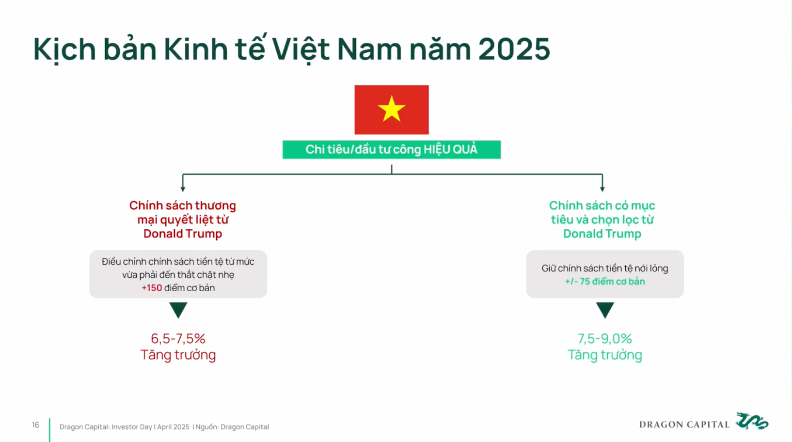 Mỹ áp thuế Việt Nam 46%: Chứng khoán chỉ rung lắc nhất thời, thị trường sẽ trở lại quỹ đạo tăng trưởng