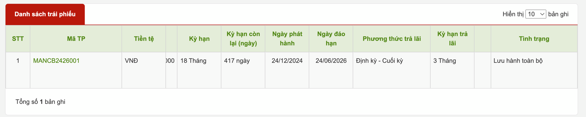 Bí ẩn tài chính: Bất động sản Nam An vẫn tất đoán đủ 4.700 tỷ đồng trái phiếu dù thua lỗ 3.000 tỷ đồng?