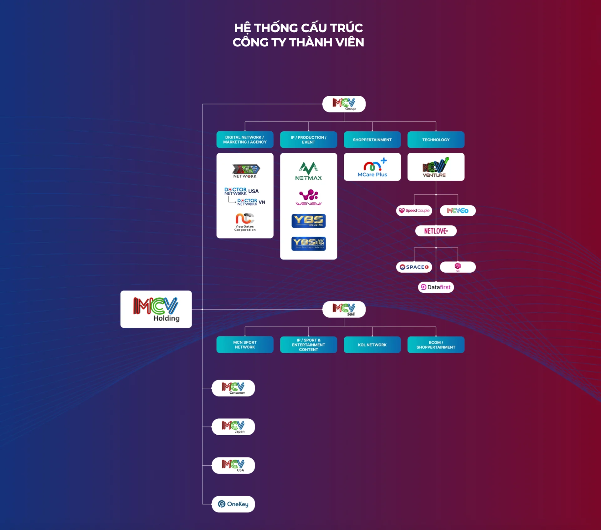 MCV Group - Chủ nhiều show truyền hình nổi tiếng bị cưỡng chế thuế
