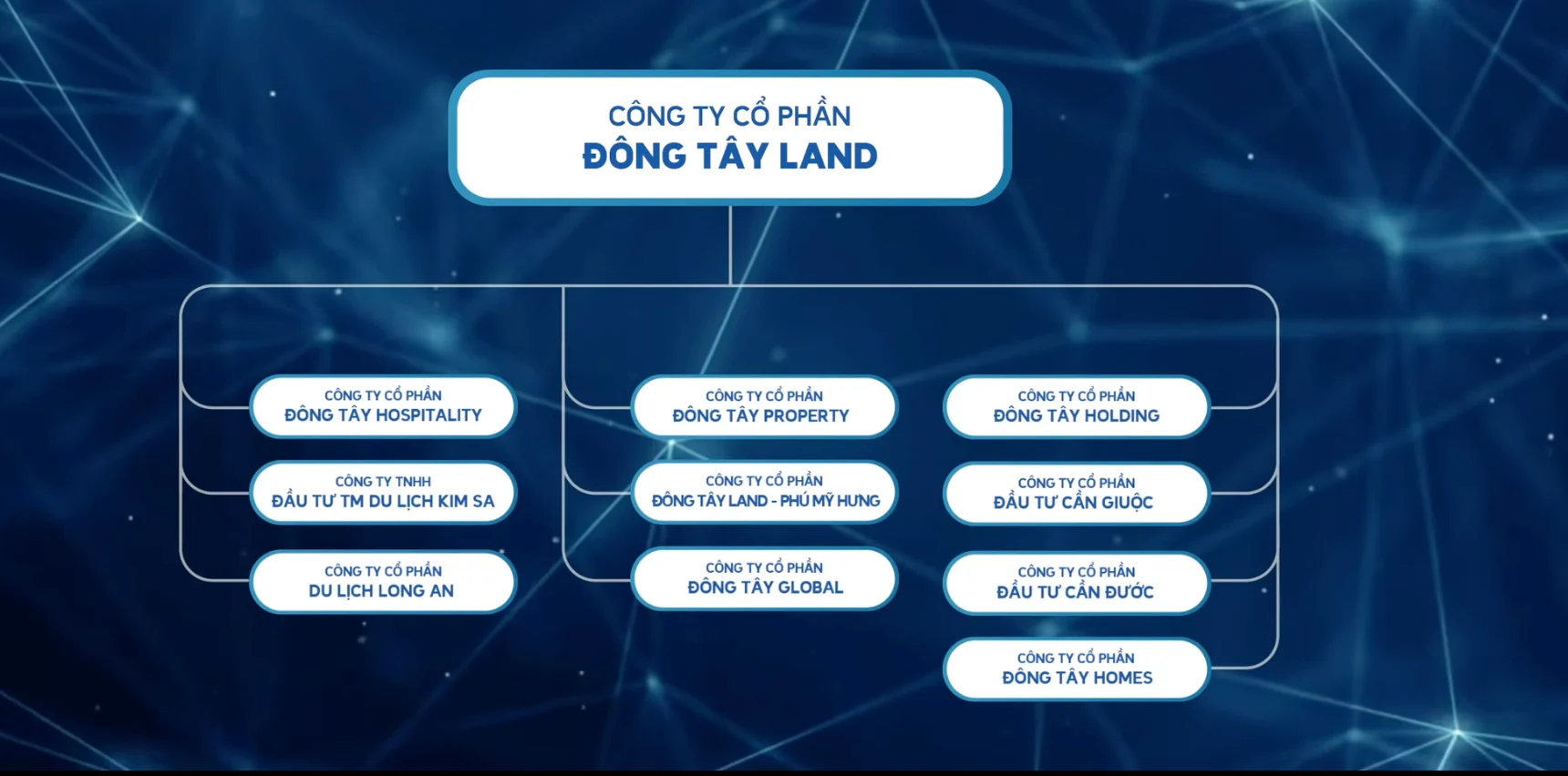 Phong tỏa tài khoản Đông Tây Land do nợ thuế