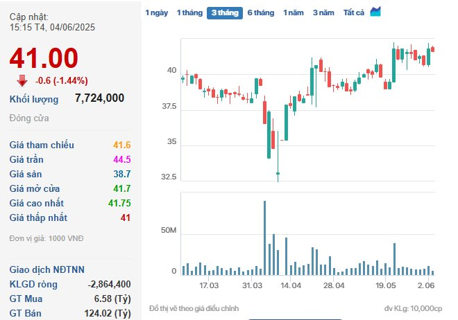 Kết quả thanh tra Sacombank Đà Nẵng: Sai phạm cho vay, giám sát vốn vay lỏng lẻo