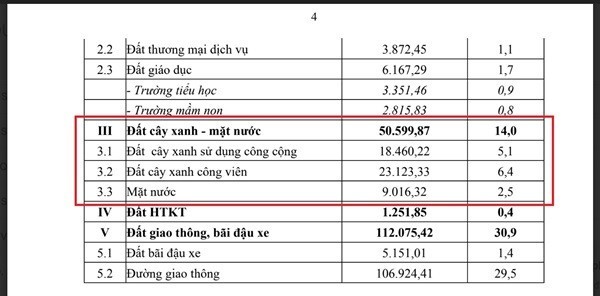 Gold Coast Vũng Tàu: Dự án nghìn tỷ giữa đồng muối?