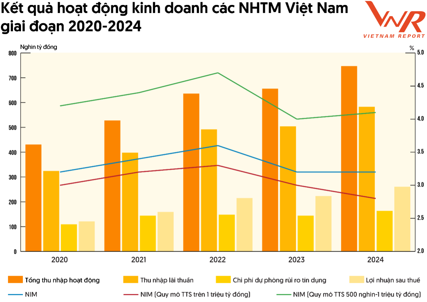 TPBank "mất hút" khỏi top 10, HDBank của tỷ phú Nguyễn Thị Phương Thảo bứt tốc