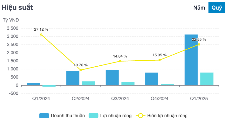 Siêu dự án 1,5 tỷ USD của Tập đoàn Trump tại Việt Nam có động thái mới từ phía Kinh Bắc