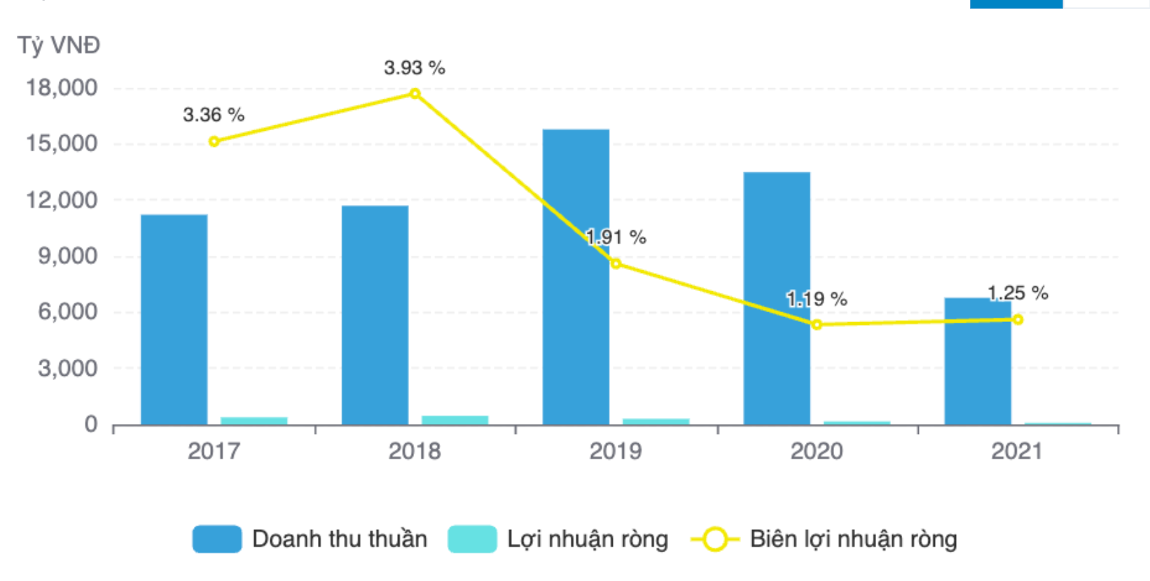 Cựu Chủ tịch Trịnh Văn Quyết vướng vòng lao lý, loạt dự án bất động sản nghìn tỷ của FLC giờ ra sao?