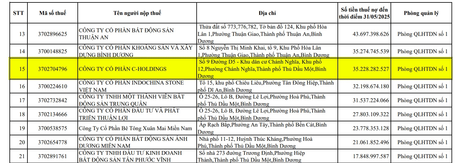 "Chốt đơn" rầm rộ trên TikTok, công ty của Cường Đô La bất ngờ bị gọi tên vì khoản nợ thuế hàng chục tỷ đồng