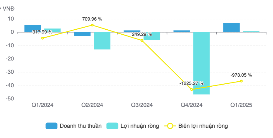 Bất động sản Danh Khôi huỷ kế hoạch mua dự án Đại Nam của ông Dũng “lò vôi”