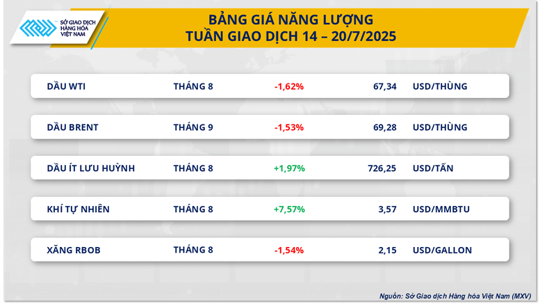 Chỉ số MXV-Index tăng tuần thứ hai giữa biến động giằng co của thị trường- Ảnh 2.