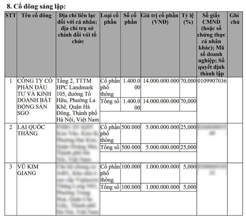 Doanh nghiệp bị cưỡng chế vì nợ thuế 5 tỷ đồng - SGO HOUSING có quy mô thế nào?