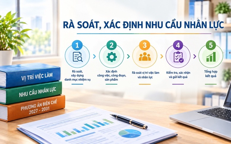 lay-nhiem-vu-lam-goc-xac-dinh-dung-nhu-cau-bien-che-1792990187.jpg