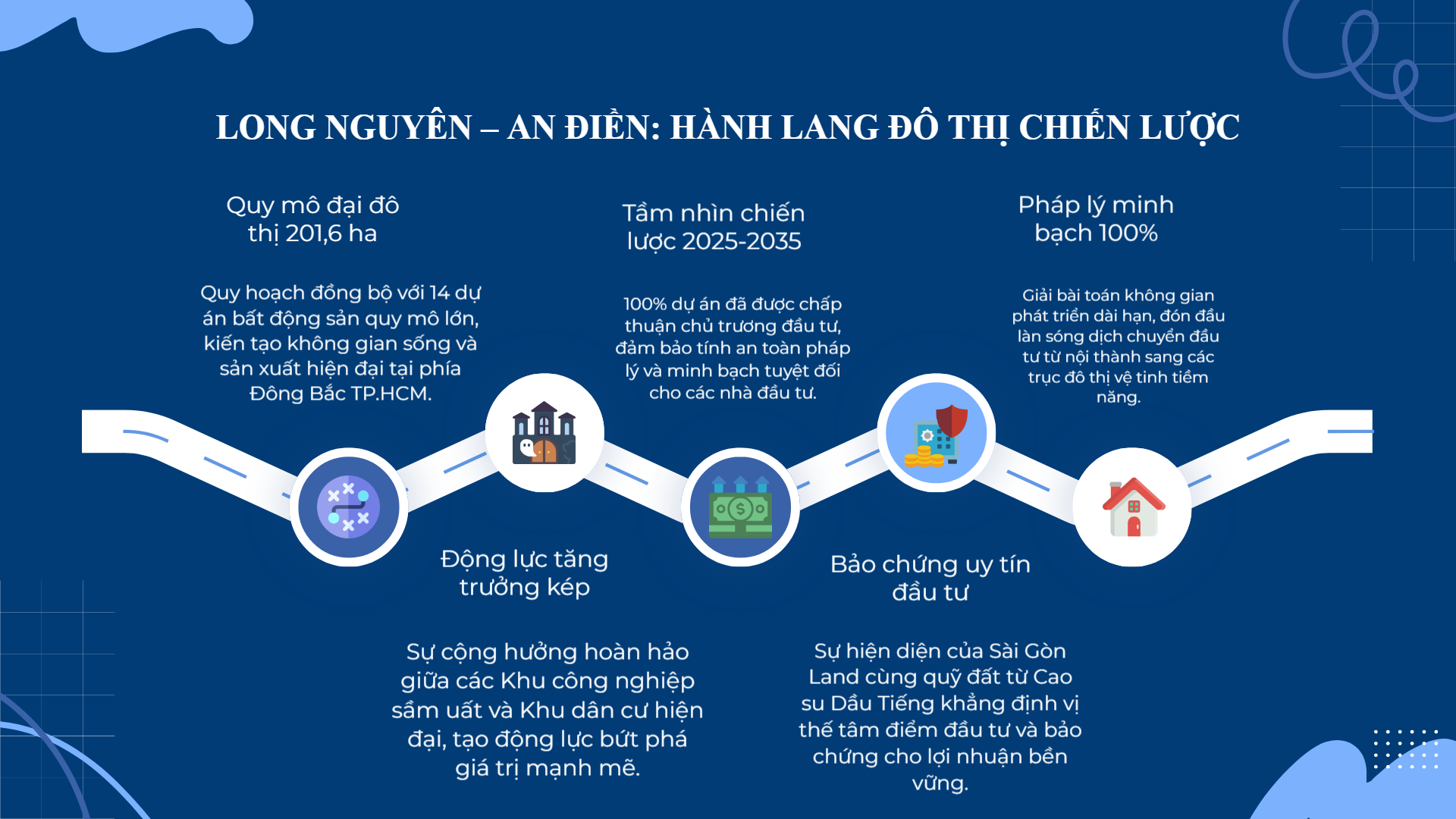 long-nguyen-an-dien-hanh-lang-do-thi-chien-luoc-1767838457.png