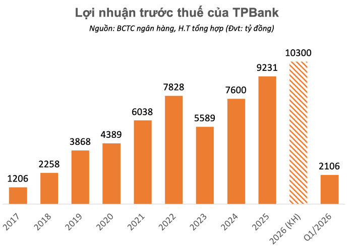 tpbank-1778054463.png