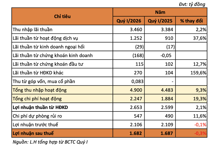 tpbank-2-1778054462.png