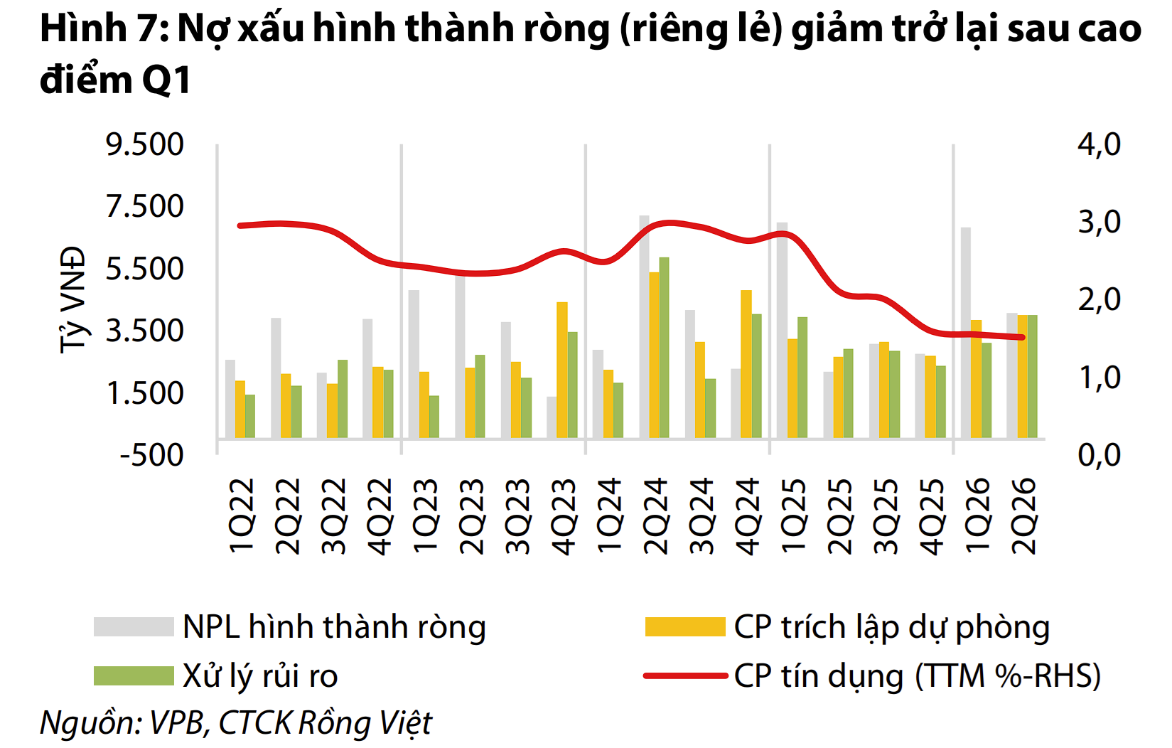 nhung-chi-bao-phia-sau-npl-giup-doc-vi-suc-khoe-ngan-hang-1790991384.png