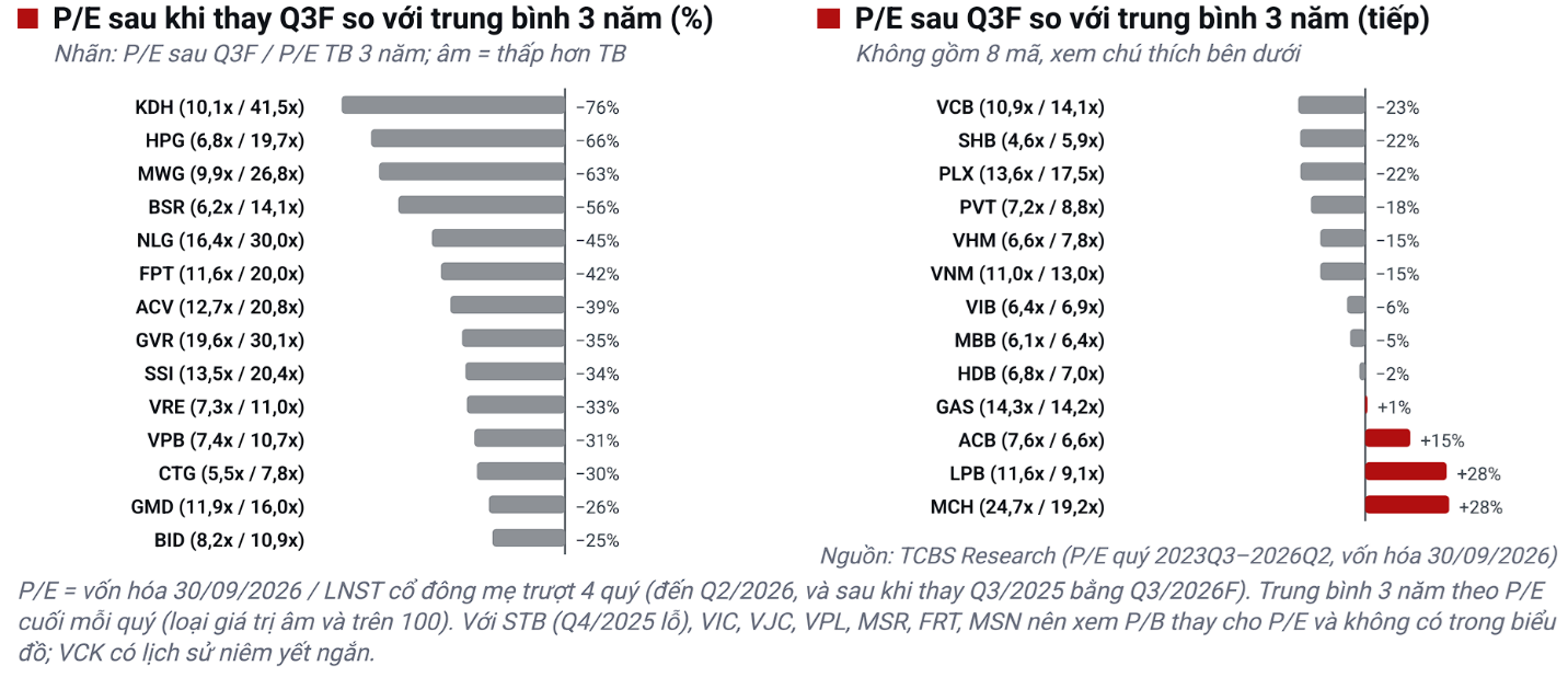 nhieu-ctck-du-bao-vpbank-dan-dau-loi-nhuan-nhom-tu-nhan-dinh-gia-o-vung-hap-dan-1791377978.png
