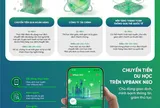 VPBank miễn 100% phí chuyển tiền quốc tế, ưu đãi tỷ giá đến 150 điểm