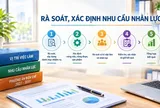 Lấy nhiệm vụ làm gốc, xác định đúng nhu cầu biên chế