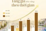 Hạ tầng tỷ đô rầm rập đổ về hai cực TP.HCM: “Song mã” Vinhomes đón trọn làn sóng đầu tư lớn nhất lịch sử