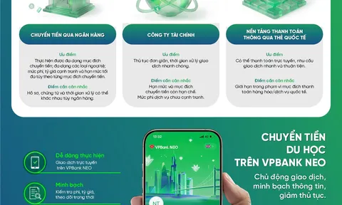 VPBank miễn 100% phí chuyển tiền quốc tế, ưu đãi tỷ giá đến 150 điểm