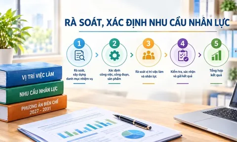 Lấy nhiệm vụ làm gốc, xác định đúng nhu cầu biên chế
