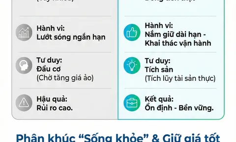 Chính sách tín dụng 2026: "Bộ lọc" tích cực để thị trường địa ốc phát triển chiều sâu