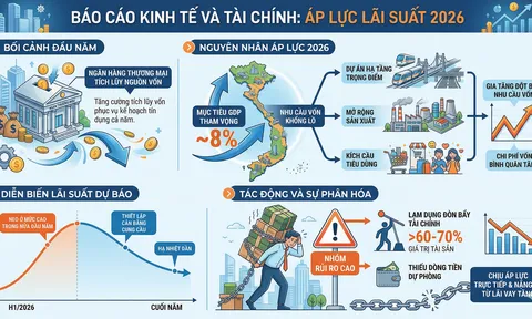 Lãi suất tăng trở lại: Điều chỉnh chu kỳ hay tín hiệu mới cho ngành BĐS