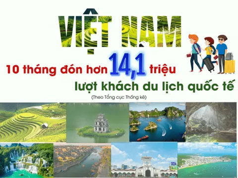 [Infographic] 10 tháng, Việt Nam đón hơn 14,1 triệu lượt khách du lịch quốc tế