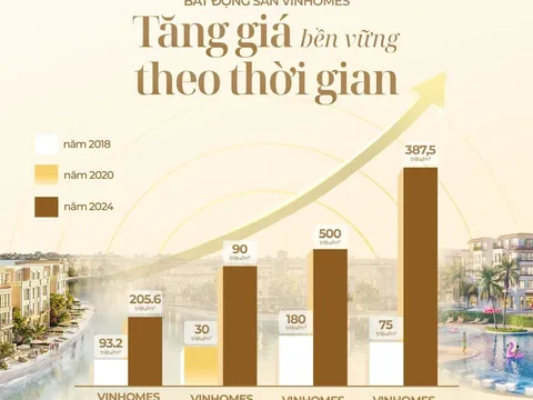 Hạ tầng tỷ đô rầm rập đổ về hai cực TP.HCM: “Song mã” Vinhomes đón trọn làn sóng đầu tư lớn nhất lịch sử