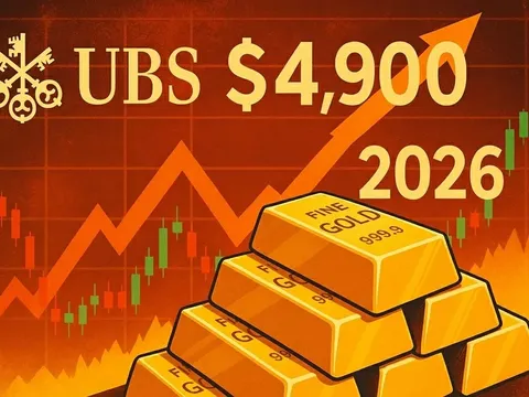 Giá vàng hôm nay 22/11/2025 giảm mạnh, Mỹ đề xuất kiểm toán kho dự trữ vàng; UBS vẫn nâng dự báo lên 4.900 USD/ounce