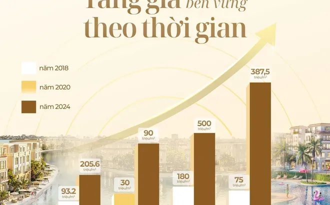 Hạ tầng tỷ đô rầm rập đổ về hai cực TP.HCM: “Song mã” Vinhomes đón trọn làn sóng đầu tư lớn nhất lịch sử