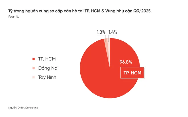 Kỳ vọng thị trường căn hộ khởi sắc trong Qúy 4/2025