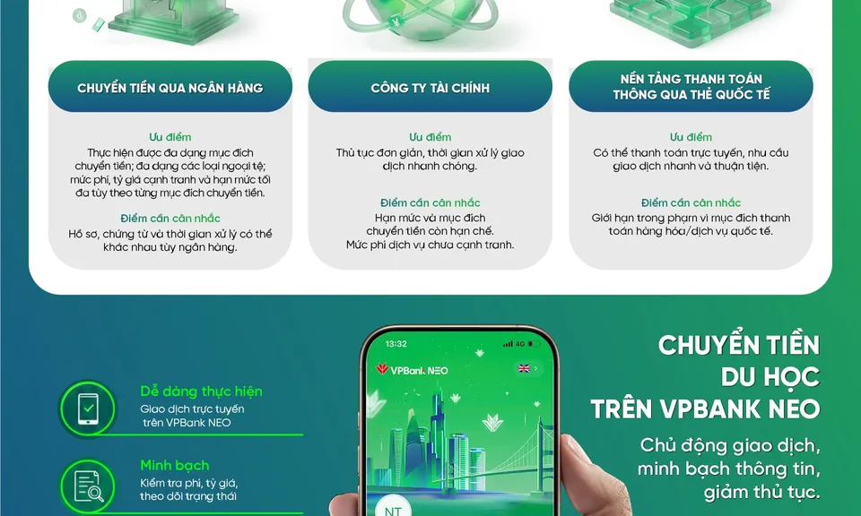 VPBank miễn 100% phí chuyển tiền quốc tế, ưu đãi tỷ giá đến 150 điểm